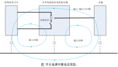 从三回路模型看开关电源共模干扰的解决之道