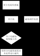 霍尔电流传感器在水泥搅拌桩的应用