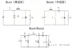 DC-DC EMC问题产生原因分析