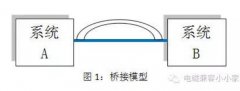 EMC设计中桥接的作用简析