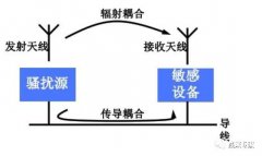 汽车线束接地对电磁兼容性的影响