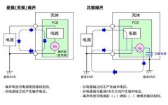 EMC传导发射中，什么是差模噪声与共模噪声？