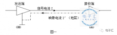 高速背板的电磁兼容性设计要点
