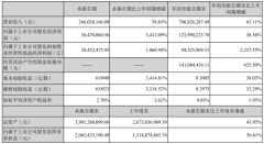 半导体公司财报解读！Q3业绩涨速趋缓，透露出