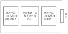 数字电路的EMC设计规范