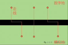 电路PCB的地平面设计对EMI的影响