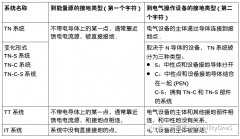 EMC基础知识之系统接地要点