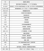 从原理到实践的EMI工程师实用指南