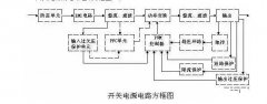 开关电源常见的各功能电路设计