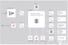 虹科Dimetix激光测距传感器的优势