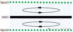 <b>PCB设计优化指南：如何最大化EMC性能效果？</b>