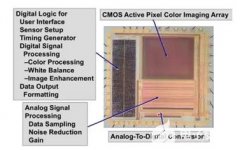 高性能图像传感器的供电