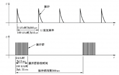 <b>EFT电快速瞬变脉冲群抗扰度试验</b>