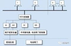 对PH值分析仪做一次技改