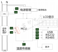 民用智能三表的静电浪涌防护