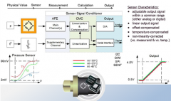 优化传感信号，汽车传感器调理芯片实现更可靠