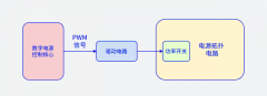 数字电源的驱动电路设计讲解