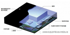 <b>什么是SiP技术 浅析SiP技术发展</b>