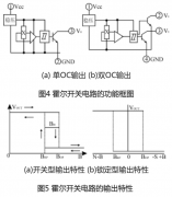 常用的传感器基础知识扫盲