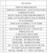 如何分辨EMC、EMI、ESD？