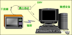 EMC基础理论 EMC PCB设计布局原则