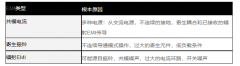 如何应对PCB中的电源EMI