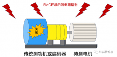 Micronor光纤编码器助力驱动电机的EMC性能测试