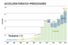 异构计算的前世今生