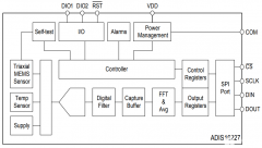 通过集成MEMS惯性传感器改善工业控制