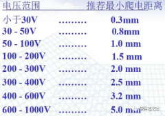 ​电源PCB设计抗干扰、EMC部分指南