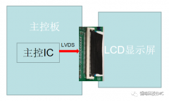 如何有效解决LVDS时钟EMI问题