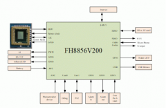 加强上下游协同合作，中国移动携芯片厂商推出
