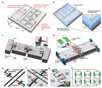 一种单片集成高性能三轴MEMS加速度计