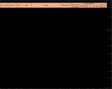 MCU内核架构发展历史及主流内核IP的发展情况