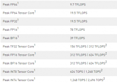 NVIDIA A100张量核心GPU的内部和新特性研究