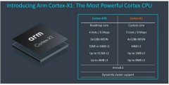 Cortex-X1 Arm全新Cortex-X1高性能CPU