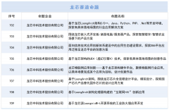 第八届“互联网+”大学生创新创业大赛龙芯产业