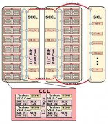 <b>国产CPU市场概况 CPU应用中的挑战</b>
