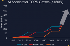 如何理解比较处理器