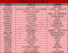 比ARM更快！RISC-V出货量达百亿颗，未来产业重心