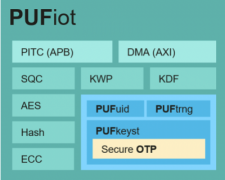 RISC-V设计的基本安全协处理器PUFiot