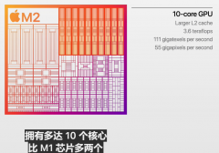 M2芯片配备新一代图形处理器 图形性能提升最高
