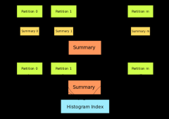 使用Dask最大化GPU加速