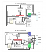 <b>CPU缓存设计的原则及工作原理</b>