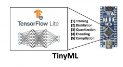 嵌入式人工智能/机器学习（AI/ML）以“生态+集成
