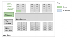 又一开源RISC-V GPU面世，流片或成最大问题