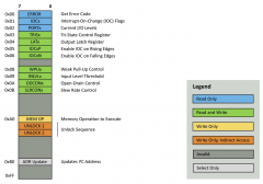 部署处理特定任务的单片机来简化复杂设计