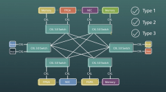 CXL 3.0面世，服务器开放互联标准之争落下帷幕