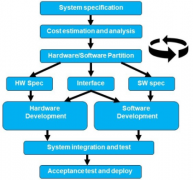 将RISC-V放入您的设计中