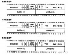 浅析Linux系统中的内存管理